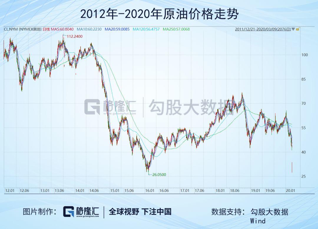 中国石油股票发行价是多少_中国发行第一只股票_中国最具投资价值的十只股票