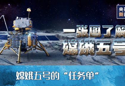 中国开展月球探测工程_班上开展探索月球奥秘_我国行星探测工程还将探测木星
