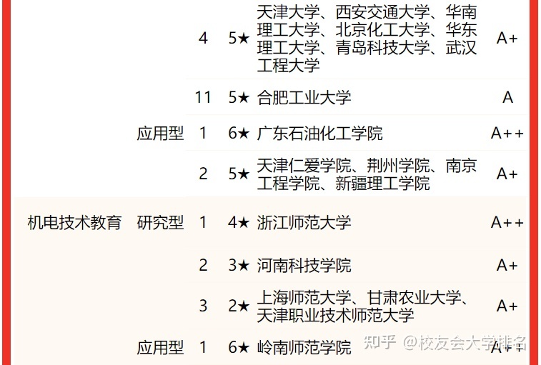 中国石油大学排名第几_中国商学院排名最好的大学_中国211大学名单排名