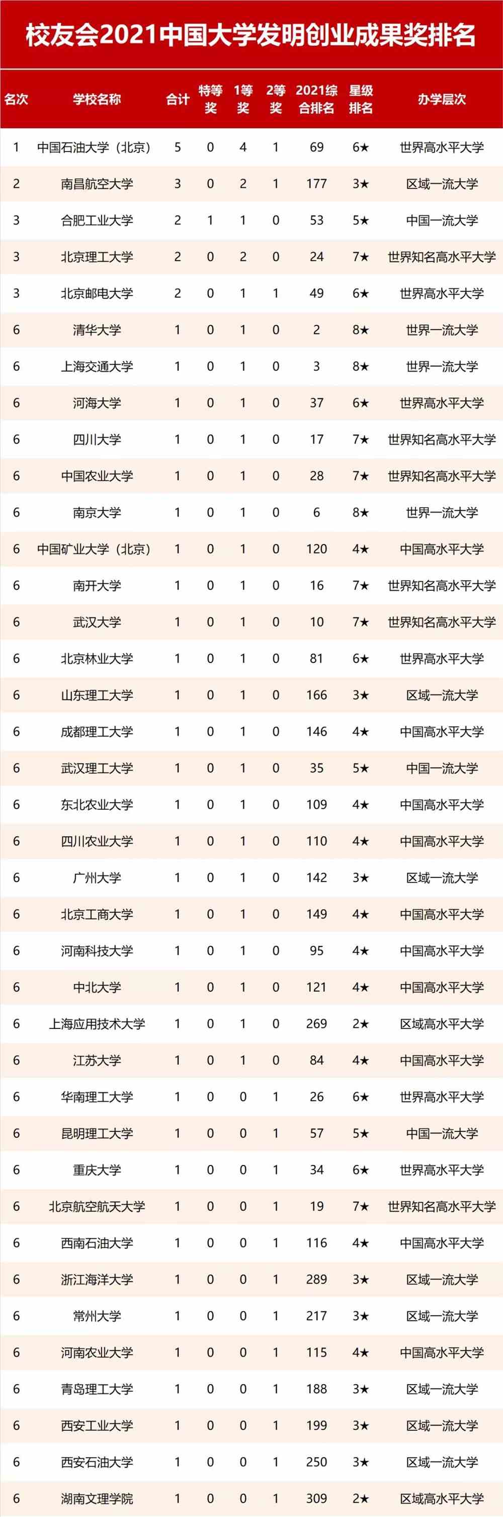 中国石油大学排名第几_中国商学院排名最好的大学_中国211大学名单排名