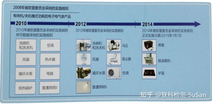 中国能源标识 空调_标识图片 中国标识制作网_空调中国能耗标识最新