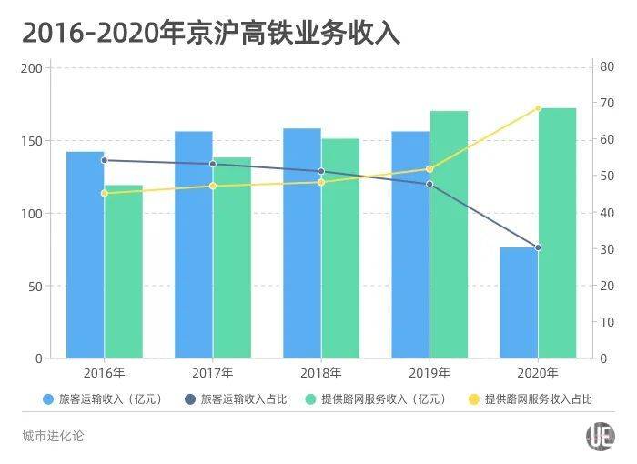中国铁路建设类公司_中国铁路物资沈阳公司_中国铁路总公司2018年收入