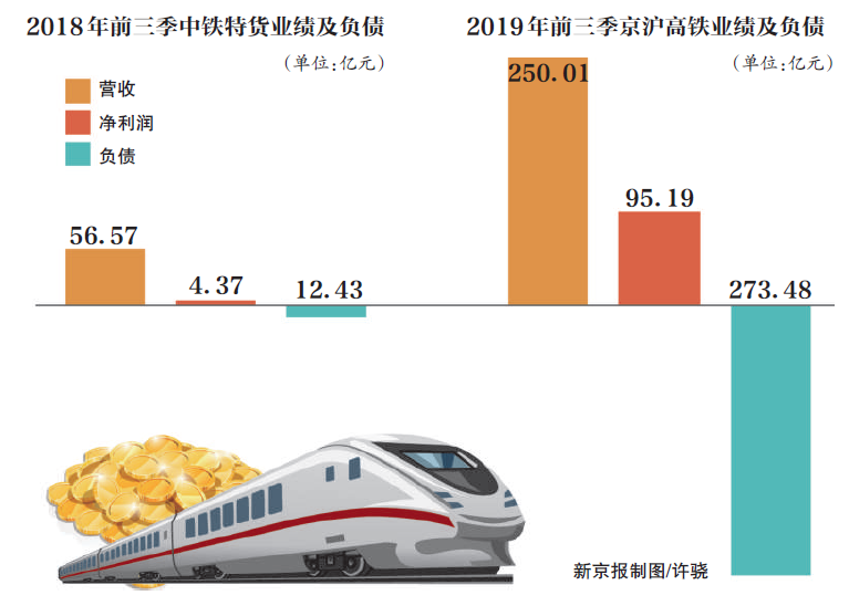 中国铁路总公司改革_中国铁路总公司将进行混合所有制改革_铁路混合所有制改革